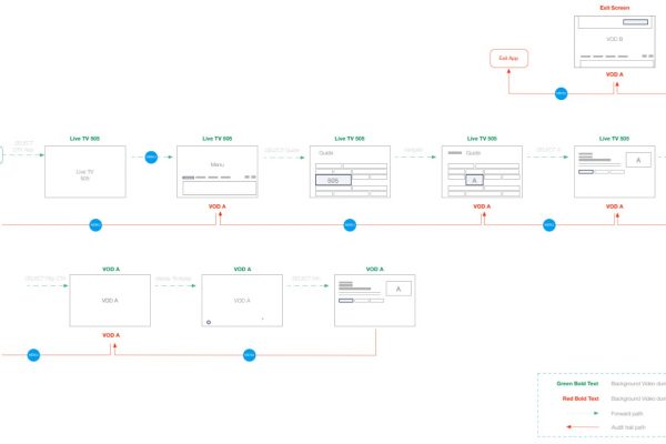 Improving and clarifying audit trail implementation on Roku.